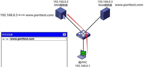 计算机网络运输层 数据处理服务的核心枢纽