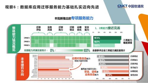中国信通院第二批大数据服务能力评估观察 数据处理服务的深化与变革