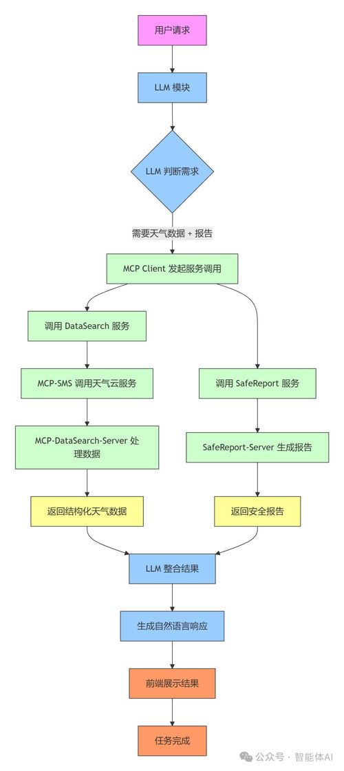 一文读懂 mcp servers架构如何像 操作系统 一样管理你的ai能力