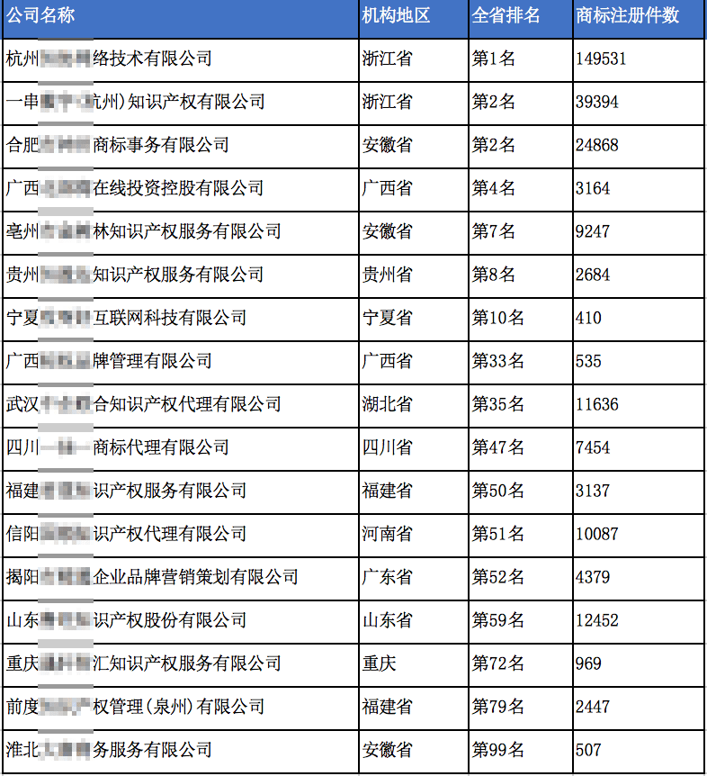 ePower赋能20+合作伙伴成为当地商标知产行业头部机构 版权代理的破局之道